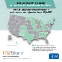 Patients in Health Care Facilities at Risk for Legionnaires’ Disease